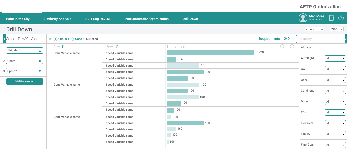 ACTP Optimization — Drill Down